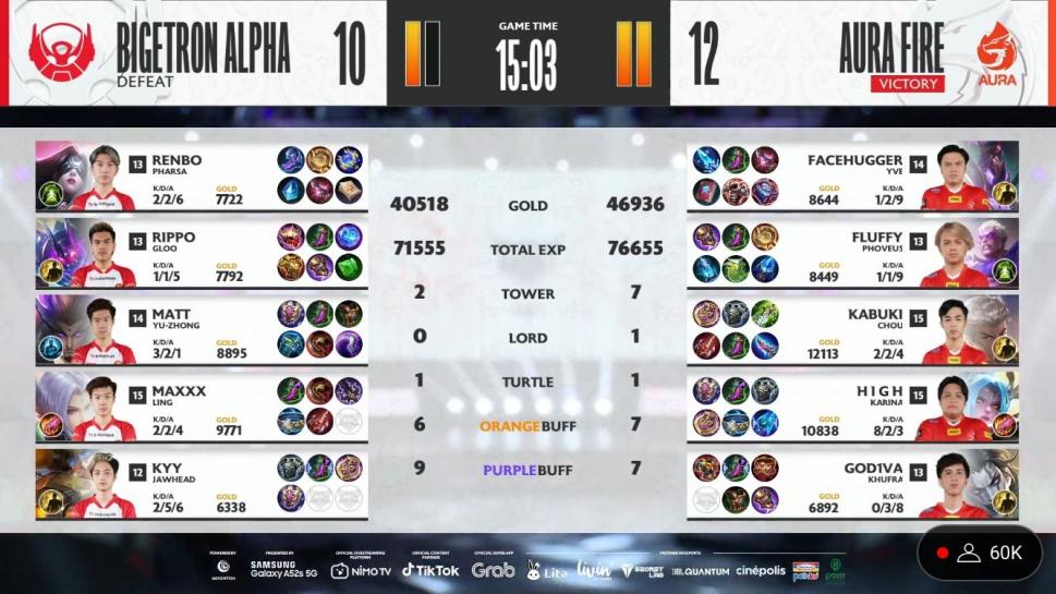 Game ketiga Bigetron Alpha vs Aura Fire MPL Season 9 Week 2. (youtube/MPL Indonesia)