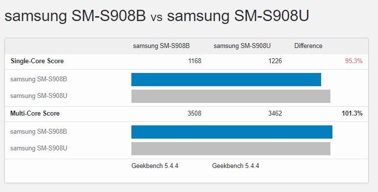 Benchmark Samsung Galaxy S22 Ultra versi Snapdragon vs Exynos. (Geekbench)