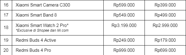 Harga produk dalam Xiaomi 11.11 Mega Sale. (Dok: Xiaomi)