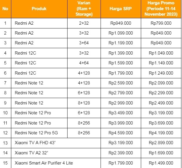 Harga produk dalam Xiaomi 11.11 Mega Sale. (Dok: Xiaomi)